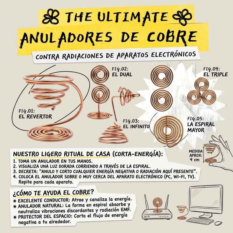 Anulador De Cobre Disipador De Radiación 4 Cm Dual Con Base